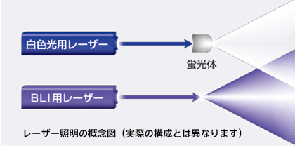 レーザー照明の概念図